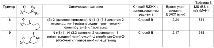 Оксииндольные производные, обладающие агонистической активностью в отношении мотилинового рецептора (патент 2533116)