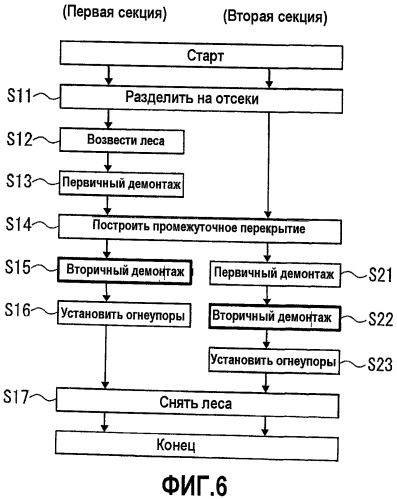 Способ демонтажа печи, имеющей многослойную огнеупорную структуру (патент 2500963)