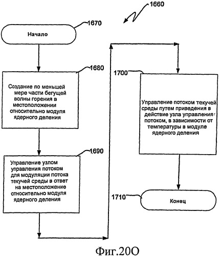 Ядерный реактор деления, узел управления потоком, связанные с ними способы и система узла управления потоком (патент 2531359)