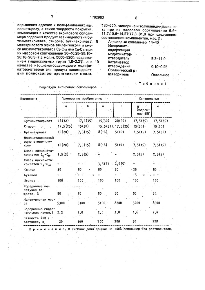 Акрилуретановая композиция для окраски пластмасс (патент 1782983)