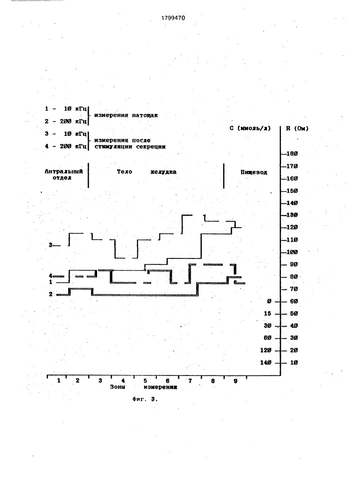 Способ измерения секреторной способности слизистой оболочки желудка и устройство для его осуществления (патент 1799470)