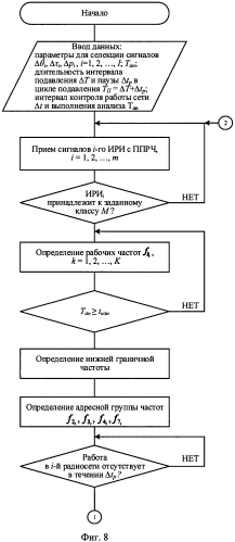 Способ и устройство (варианты) создания преднамеренных помех (патент 2572083)