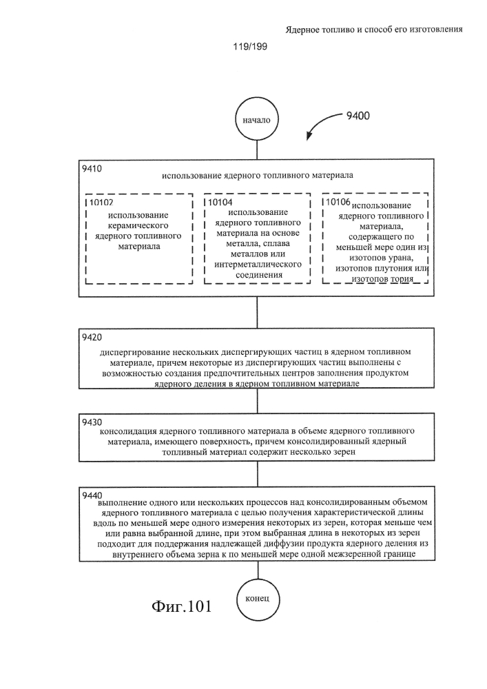 Ядерное топливо и способ его изготовления (патент 2601866)