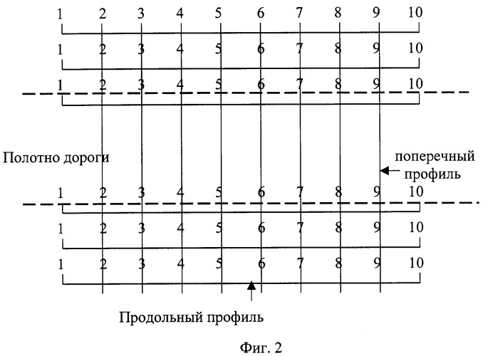 Геоэлектрический способ прогнозирования оползней на искусственных грунтовых сооружениях (патент 2383904)