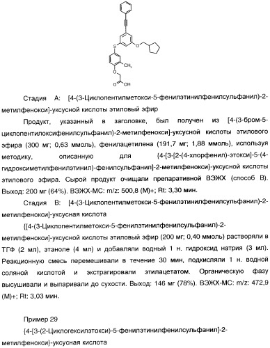 Феноксиуксусные кислоты в качестве активаторов дельта рецепторов ppar (патент 2412935)