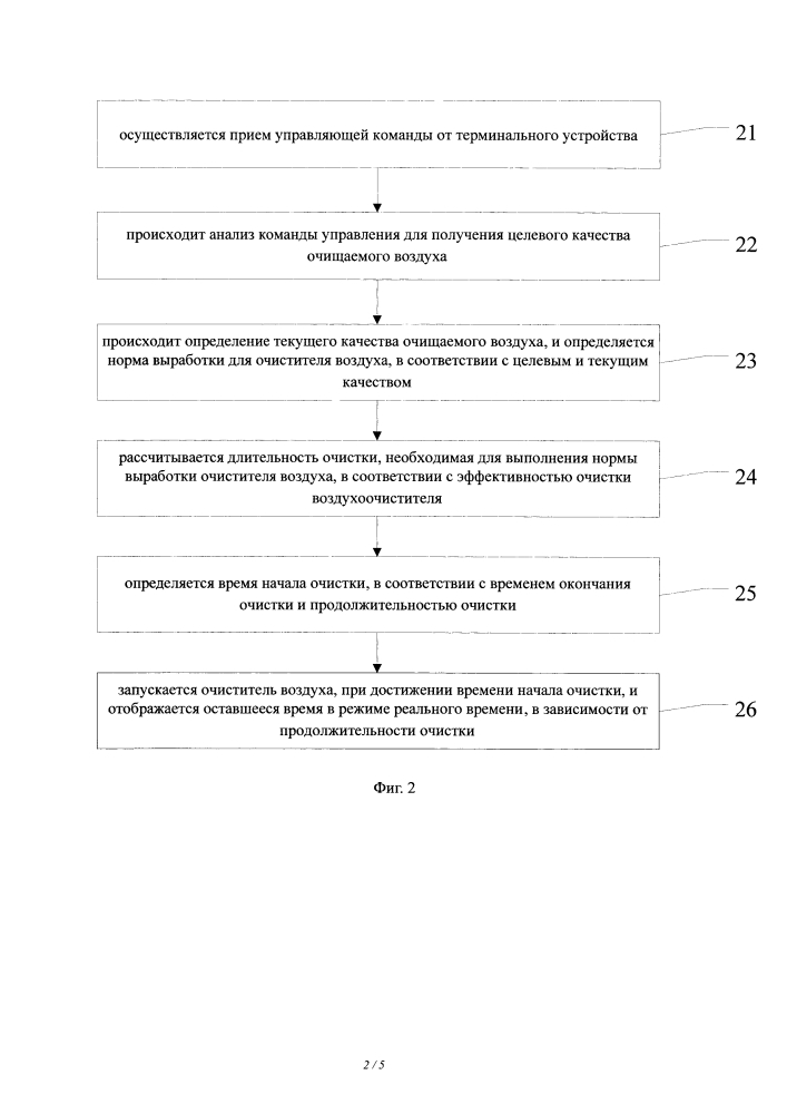 Способ и устройство для управления очисткой воздуха (патент 2628557)