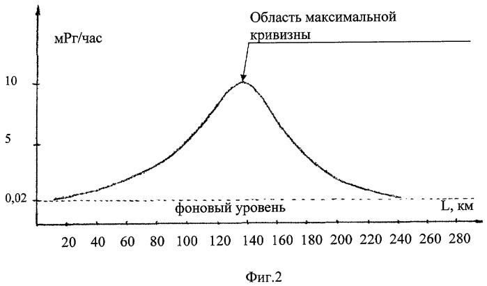 Способ прогнозирования землетрясений (патент 2309438)