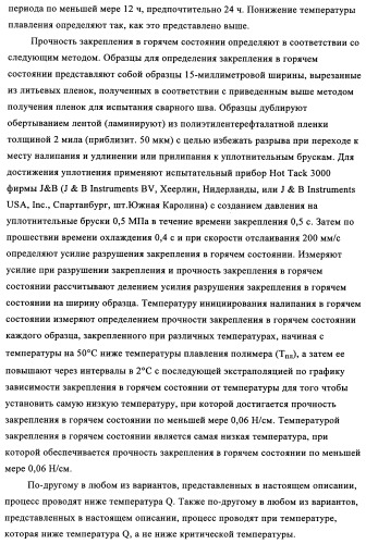 Способ газофазной полимеризации олефинов (патент 2350627)