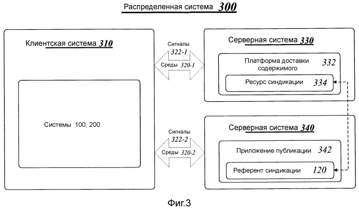 Технологии для автоматической синдикации содержимого по сети (патент 2533497)