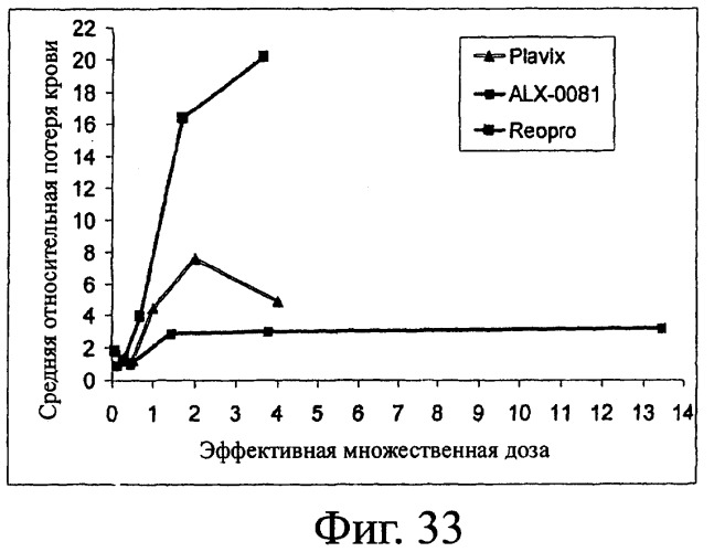 Nanobodies tm для лечения заболеваний, опосредованных агрегацией (патент 2433139)