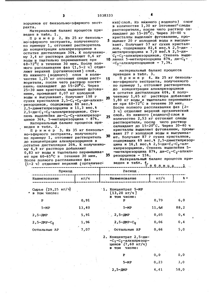 Способ выделения 5-метилрезорцина (патент 1038333)