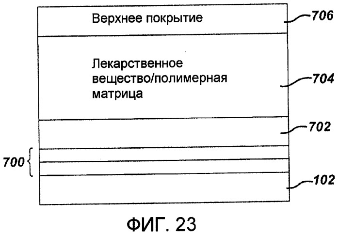 Локальная сосудистая доставка ингибиторов mtor в сочетании со стимуляторами рецептора, активируемого пролифераторами пероксисом (патент 2510654)