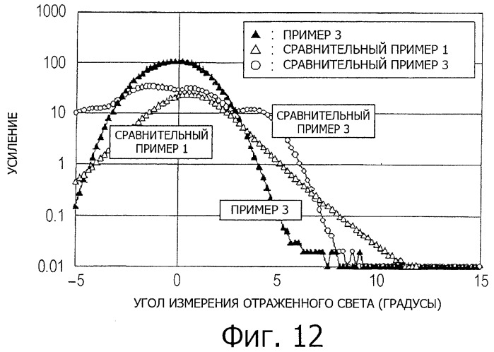 Оптическая пленка и способ ее изготовления, противобликовый поляризатор и устройство отображения (патент 2466437)