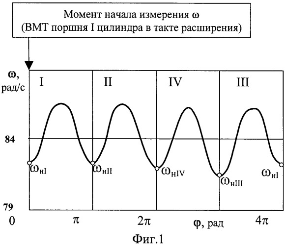 Способ определения мощности механических потерь двигателя внутреннего сгорания (патент 2454643)