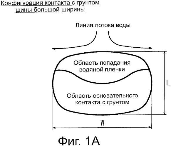 Пневматическая радиальная шина для пассажирского транспортного средства и способ ее эксплуатации (патент 2568521)