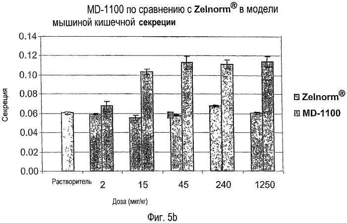 Способы и композиции для лечения желудочно-кишечных расстройств (патент 2543350)