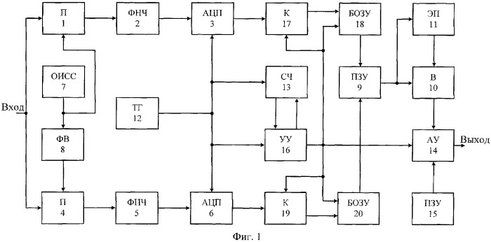 Способ измерения частоты синусоидальных сигналов и устройство для его реализации (патент 2339958)