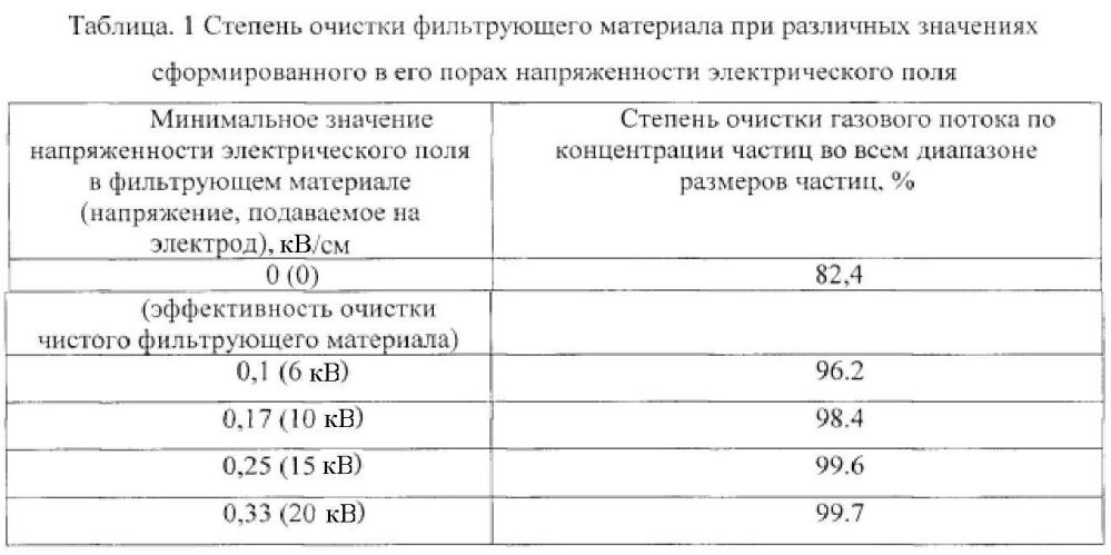 Способ очистки газового потока (патент 2600997)