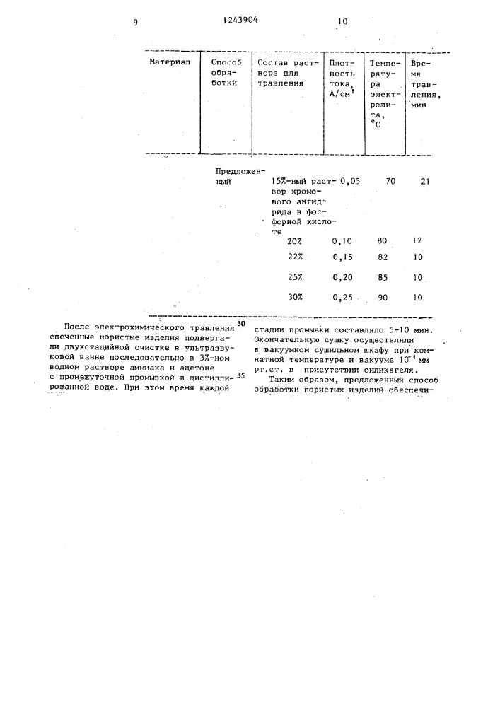 Способ обработки пористых изделий (патент 1243904)