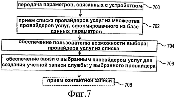 Устройство и способ для создания учетных записей служб и конфигурирования устройств (патент 2426252)