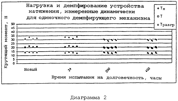 Система ременного привода (варианты) и устройство натяжения для нее (патент 2272947)