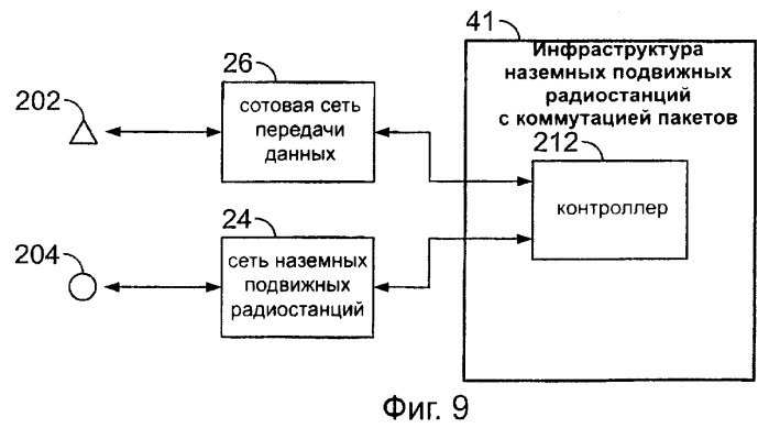 Система, обеспечивающая информационное наполнение наземной подвижной радиостанции при использовании сотовой сети передачи данных (патент 2416178)