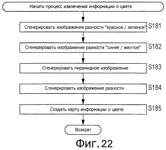 Устройство и способ обработки изображений и программа (патент 2494460)