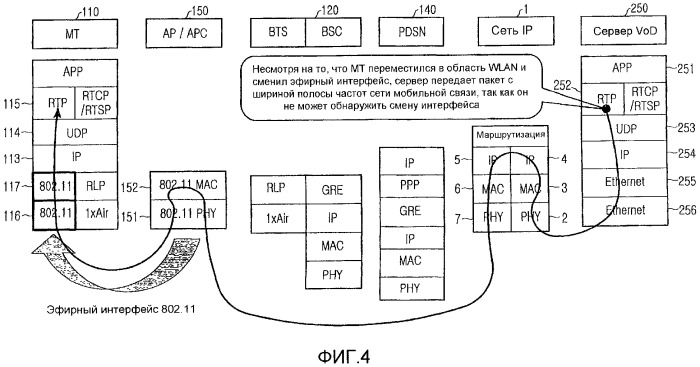 Способ и устройство, предназначенные для смены сетевых интерфейсов в мобильном терминале множественного доступа (патент 2359418)