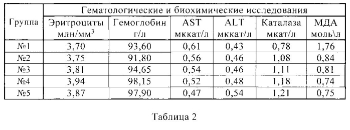 Способ повышения продуктивности сельскохозяйственной птицы (патент 2580358)