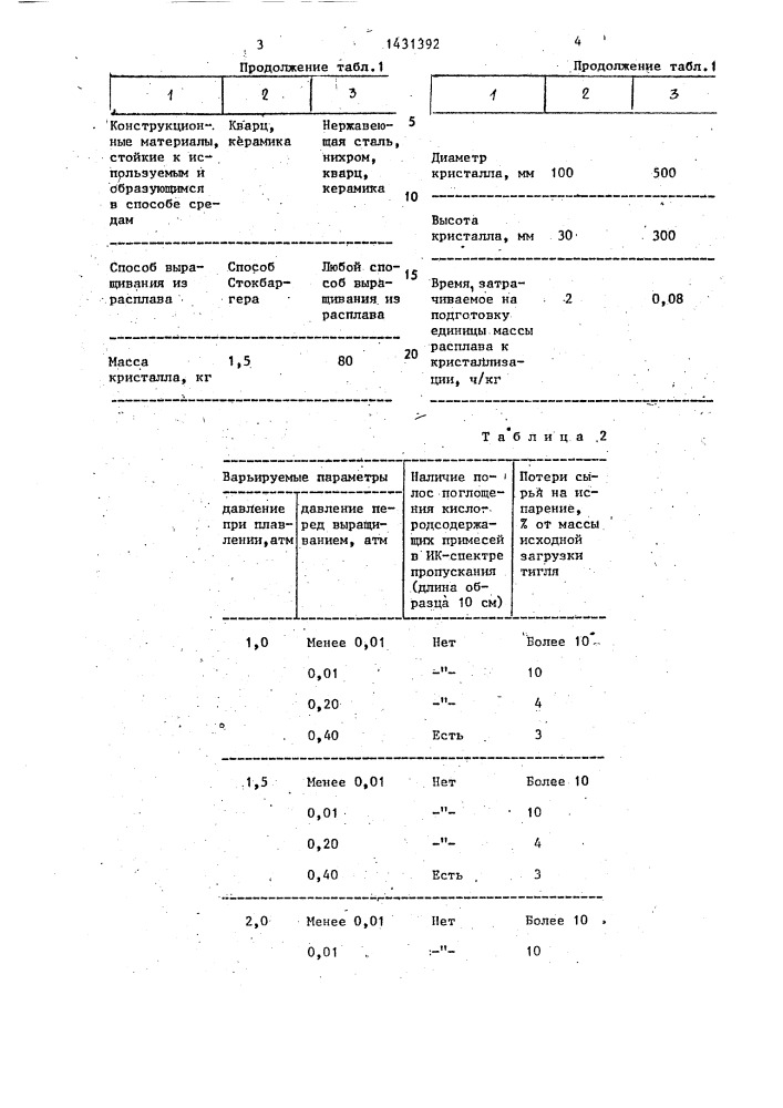 Способ получения щелочногалоидных кристаллов (патент 1431392)