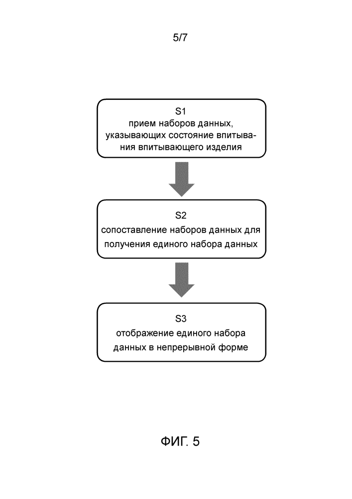 Контроль и отображение состояния впитывания впитывающего изделия (патент 2636813)