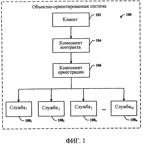 Реализация совместно исполняющихся программ на объектно-ориентированных языках (патент 2386999)