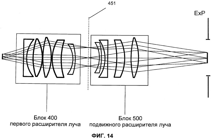 Оптическая система для офтальмологического хирургического лазера (патент 2546405)