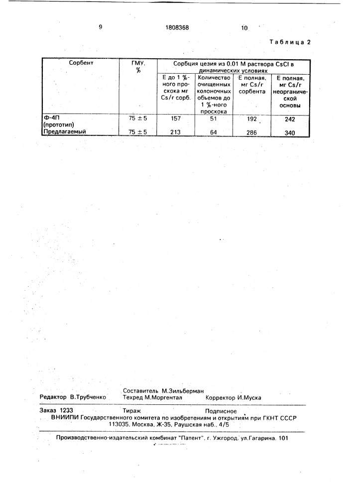 Способ получения гранулированных сорбентов на основе ферроцианидов переходных металлов (патент 1808368)