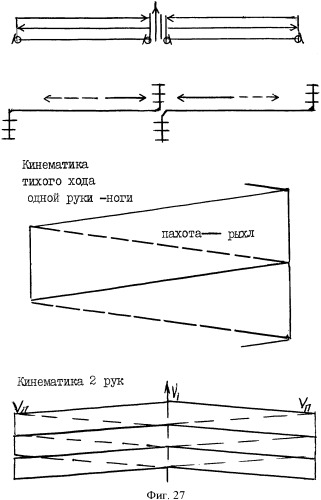 Способ управления машиной и устройство для его осуществления (патент 2337851)