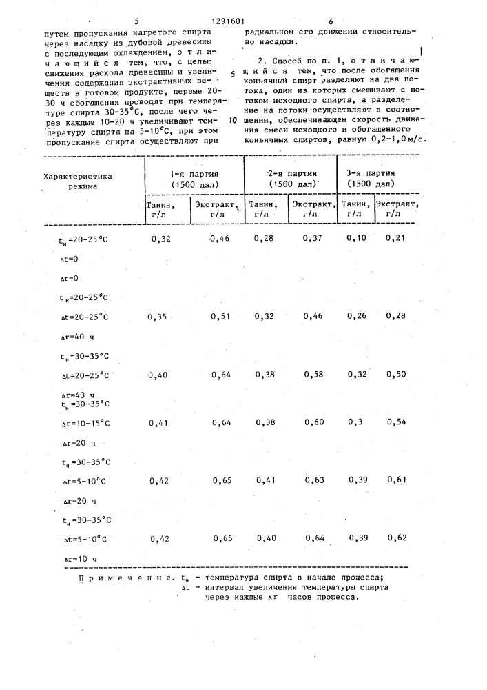Способ обогащения коньячного спирта экстрактивными веществами древесины дуба в непрерывном потоке (патент 1291601)
