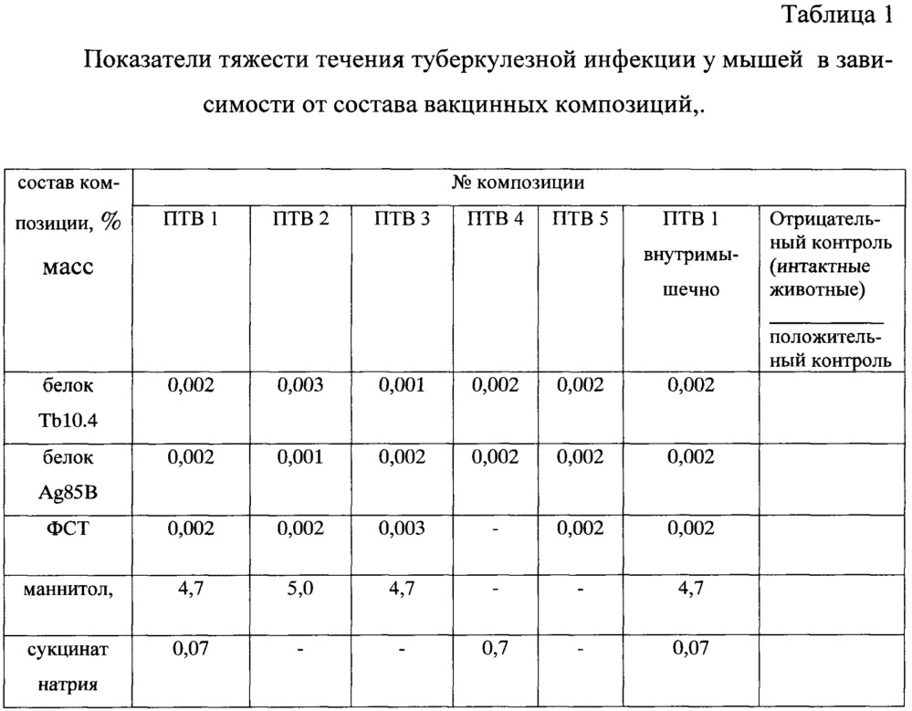 Вакцина против туберкулеза (патент 2647831)