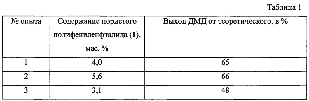 Применение пористого полифениленфталида для увеличения селективности при получении 4,4-диметил-1,3-диоксана (патент 2663294)