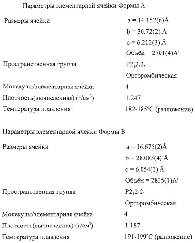 Полиморфные модификации аналога эпотилона, способы их получения, фармацевтические композиции на их основе (патент 2272039)