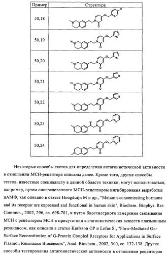 Новые производные пиридона, обладающие антагонистической активностью в отношении mch, и лекарственные средства, включающие такие соединения (патент 2453543)