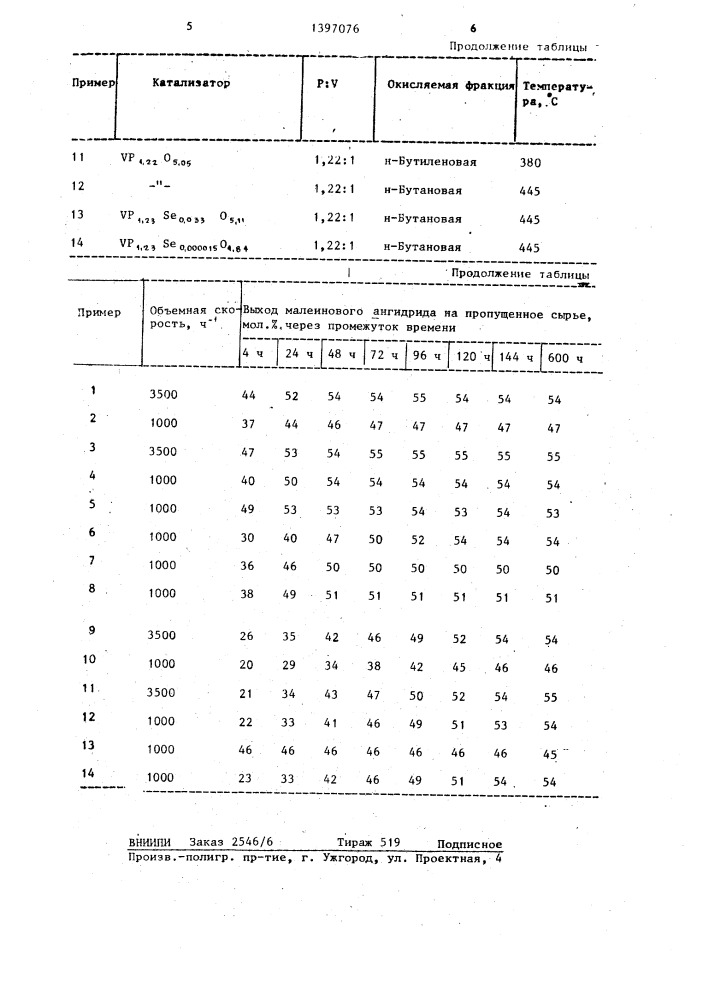 Катализатор для получения малеинового ангидрида (патент 1397076)