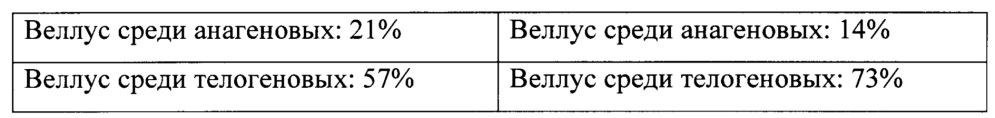 Способ лечения нерубцовой алопеции (патент 2631642)