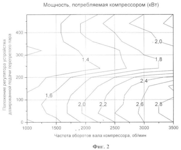 Способ производства холода (патент 2376535)