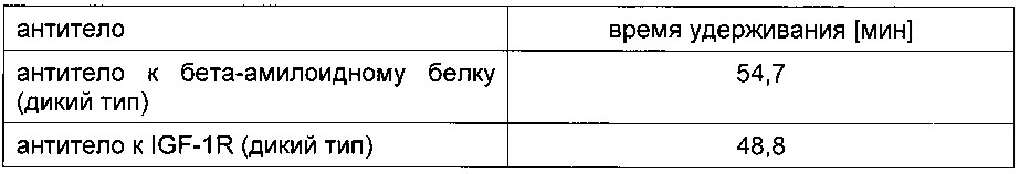 Аффинная хроматография с применением fc-рецепторов (патент 2624128)