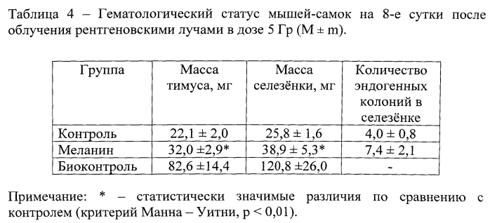 Способ профилактики и лечения острой лучевой болезни в эксперименте (патент 2551619)