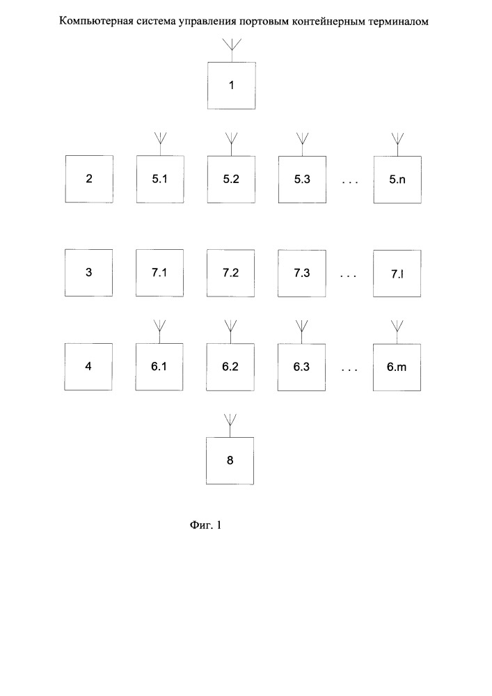 Компьютерная система управления портовым контейнерным терминалом (патент 2656972)