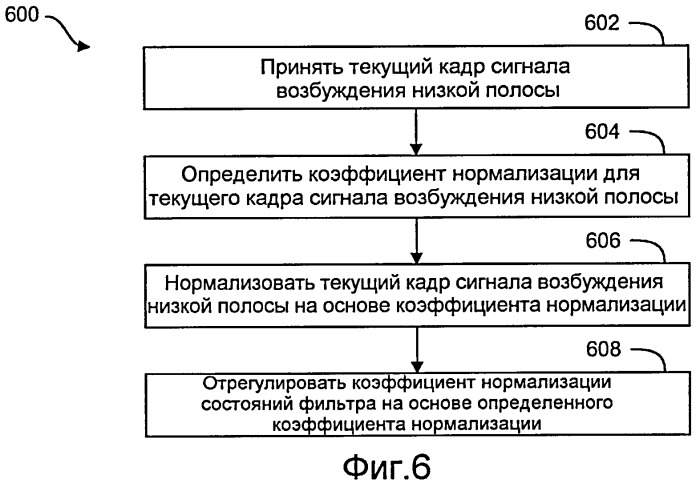 Системы и способы динамической нормализации для уменьшения потери точности для сигналов с низким уровнем (патент 2419172)