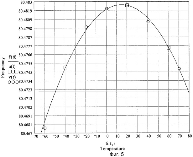 Способ повышения температурной стабильности частоты узкополосного фильтра на пав и узкополосный фильтр на пав с повышенной температурной стабильностью частоты (патент 2479118)