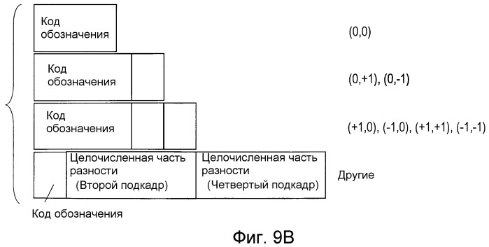 Способ кодирования, способ декодирования, устройство кодера, устройство декодера, программа и носитель записи (патент 2510974)