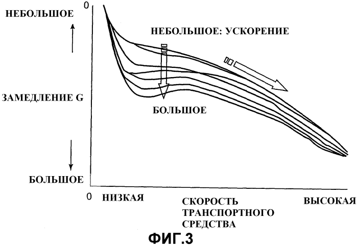 Устройство управления движущей силой транспортного средства (патент 2575327)